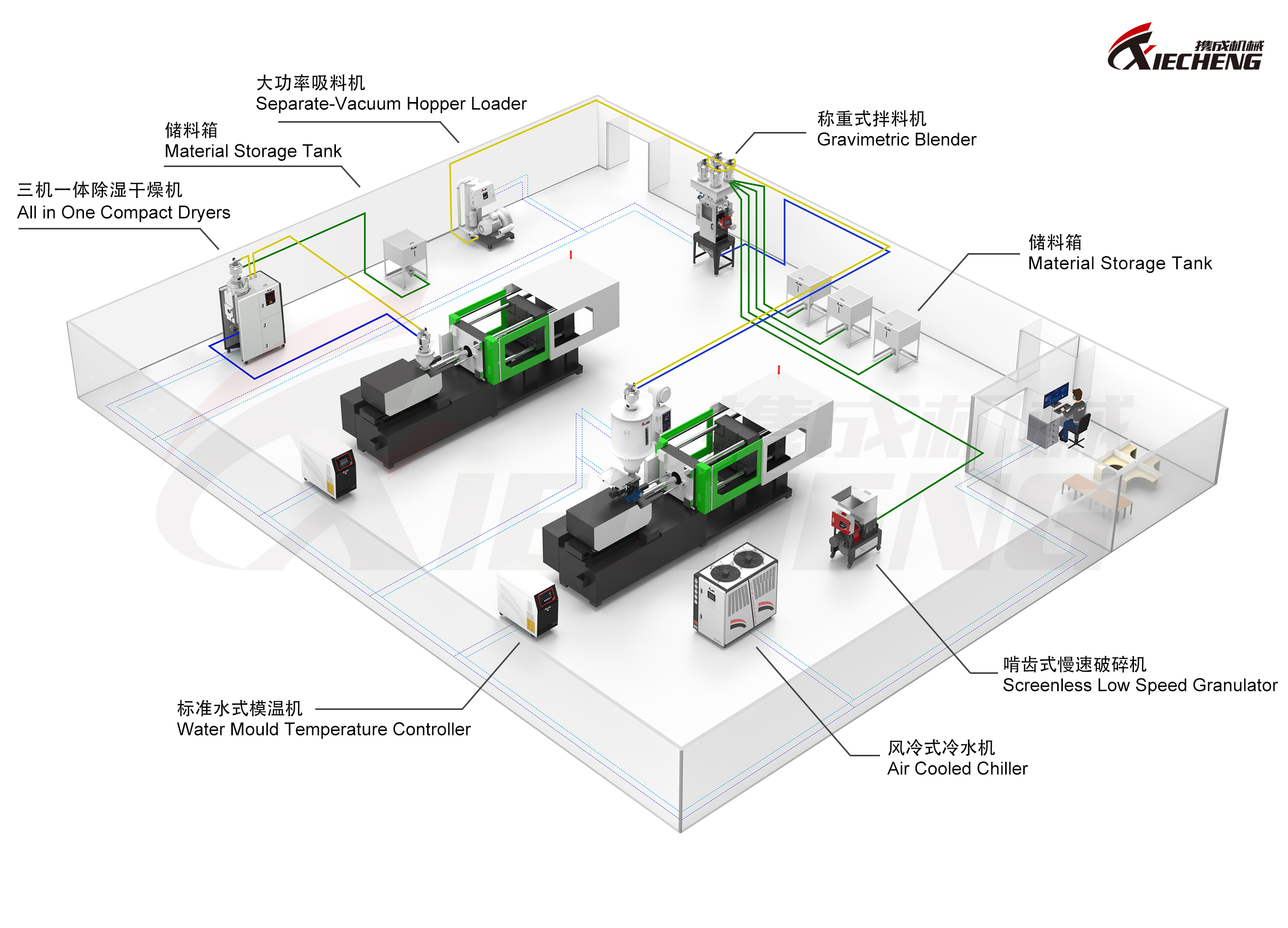 XIECHENG Plastic Auxiliary Equipment System for Efficient Injection Molding Production Sistema de equipo auxiliar de plástico XIECHENG para una producción eficiente de moldeo por inyección