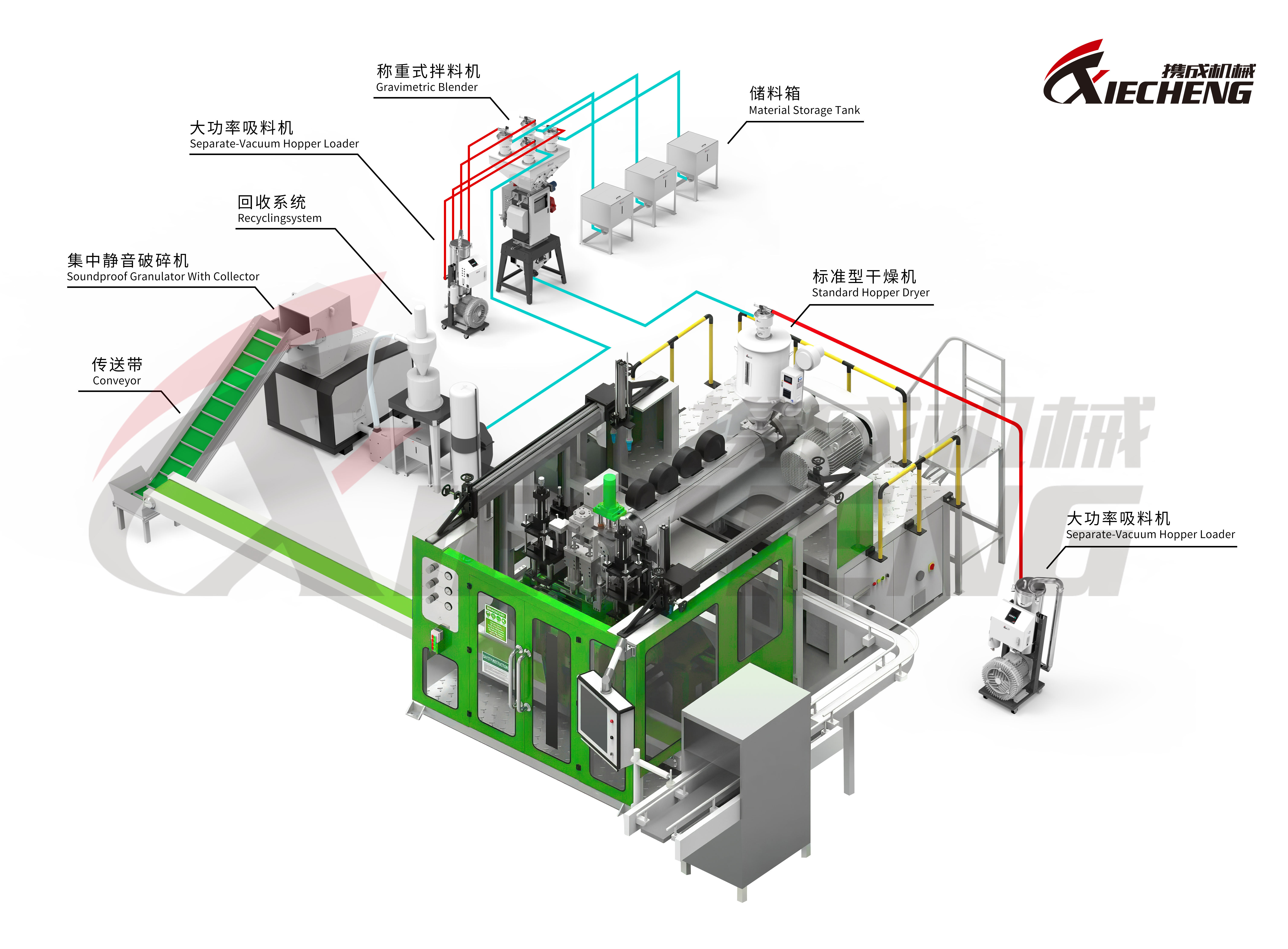 Complete Plastic Auxiliary Equipment Layout for Injection Molding Production Diseño completo de equipos auxiliares de plástico para la producción de moldeo por inyección