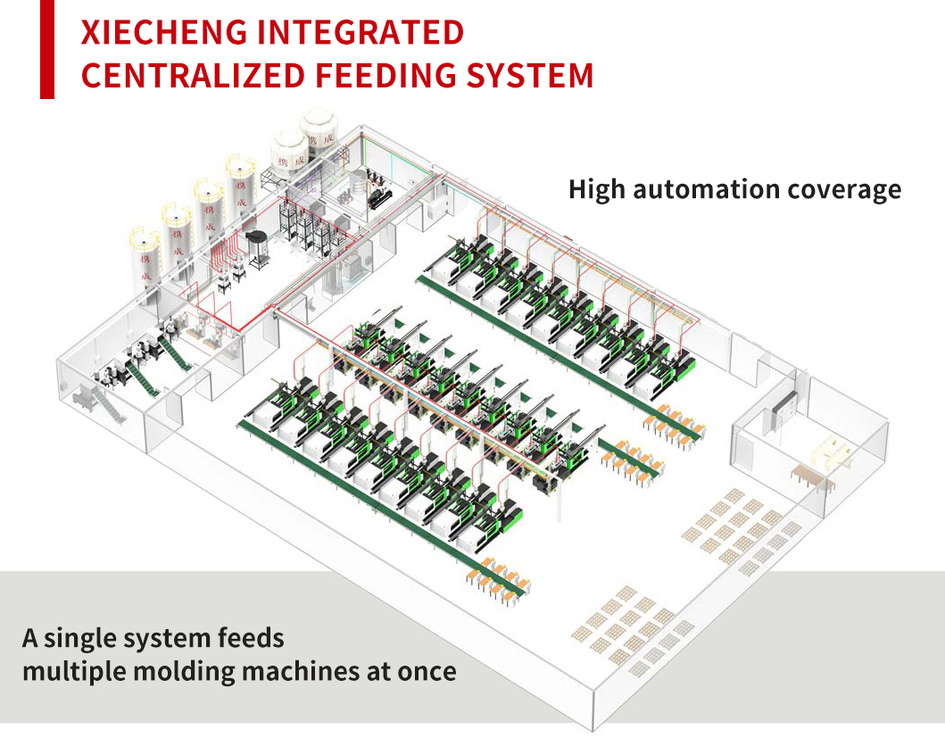 Control automatizado de proceso completo