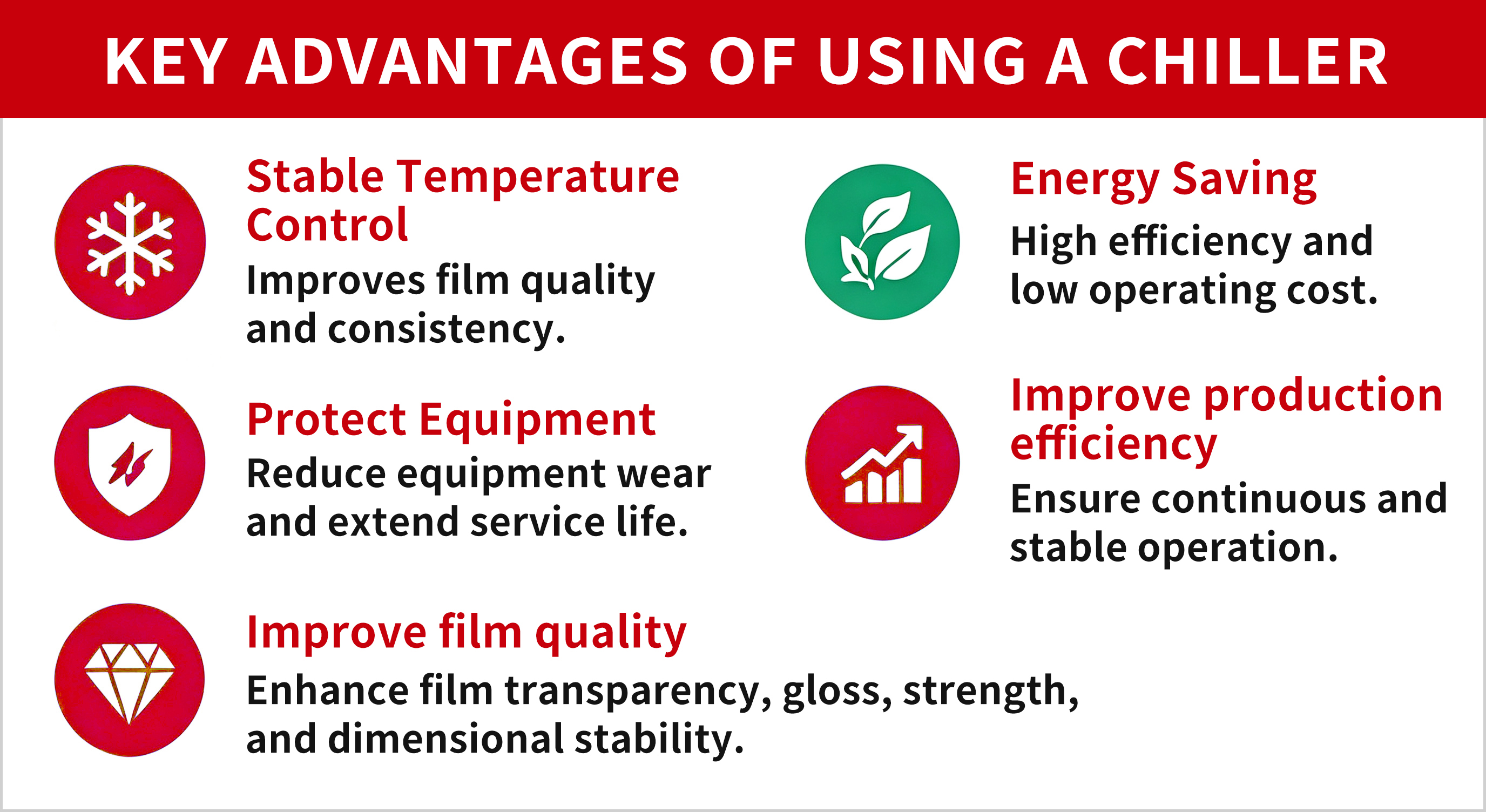 Benefits of Industrial Chillers for Blown Film Extrusion El enfriador industrial mejora la eficiencia de enfriamiento y la estabilidad de la producción en la extrusión de película soplada.