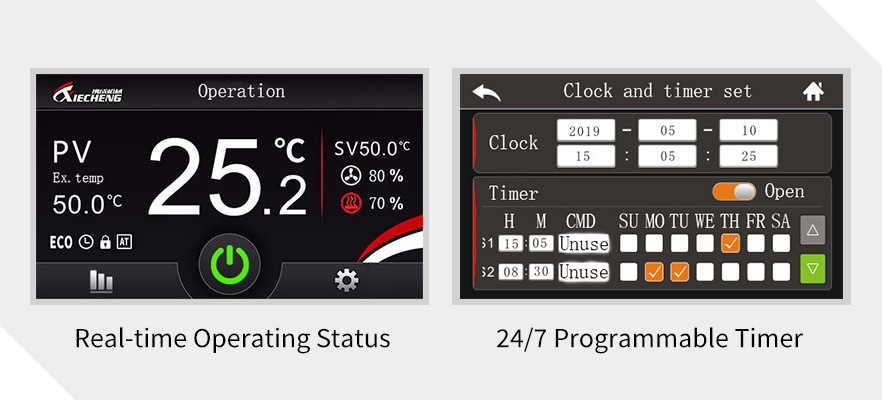 Controlador inteligente multifunci&oacute;n