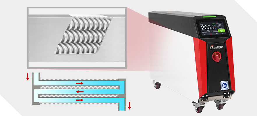 Controlador-&oacute;ptico-de-temperatura-del-molde-de-alto-rendimiento