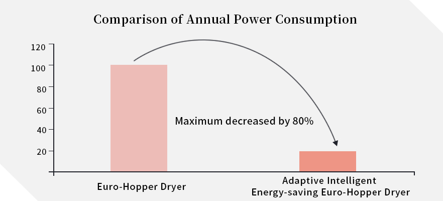 Sistema inteligente adaptativo de ahorro de energ&iacute;a