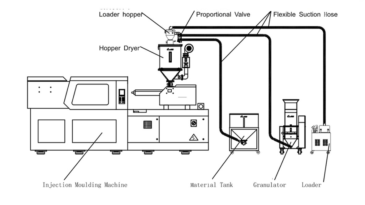 Diagrama de estructura de trituradora de plástico en línea de baja velocidad