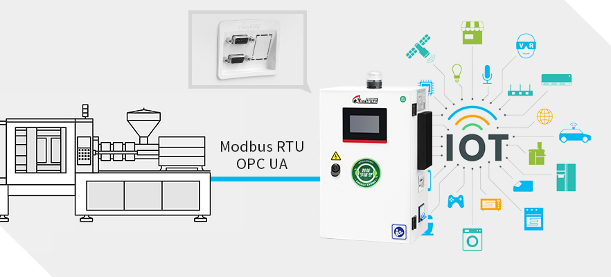 Conectividad de la Industria 4.0