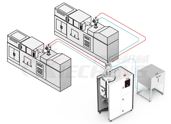 Para el servicio de dos máquinas: sistema de transmisión de tres etapas (opcional)